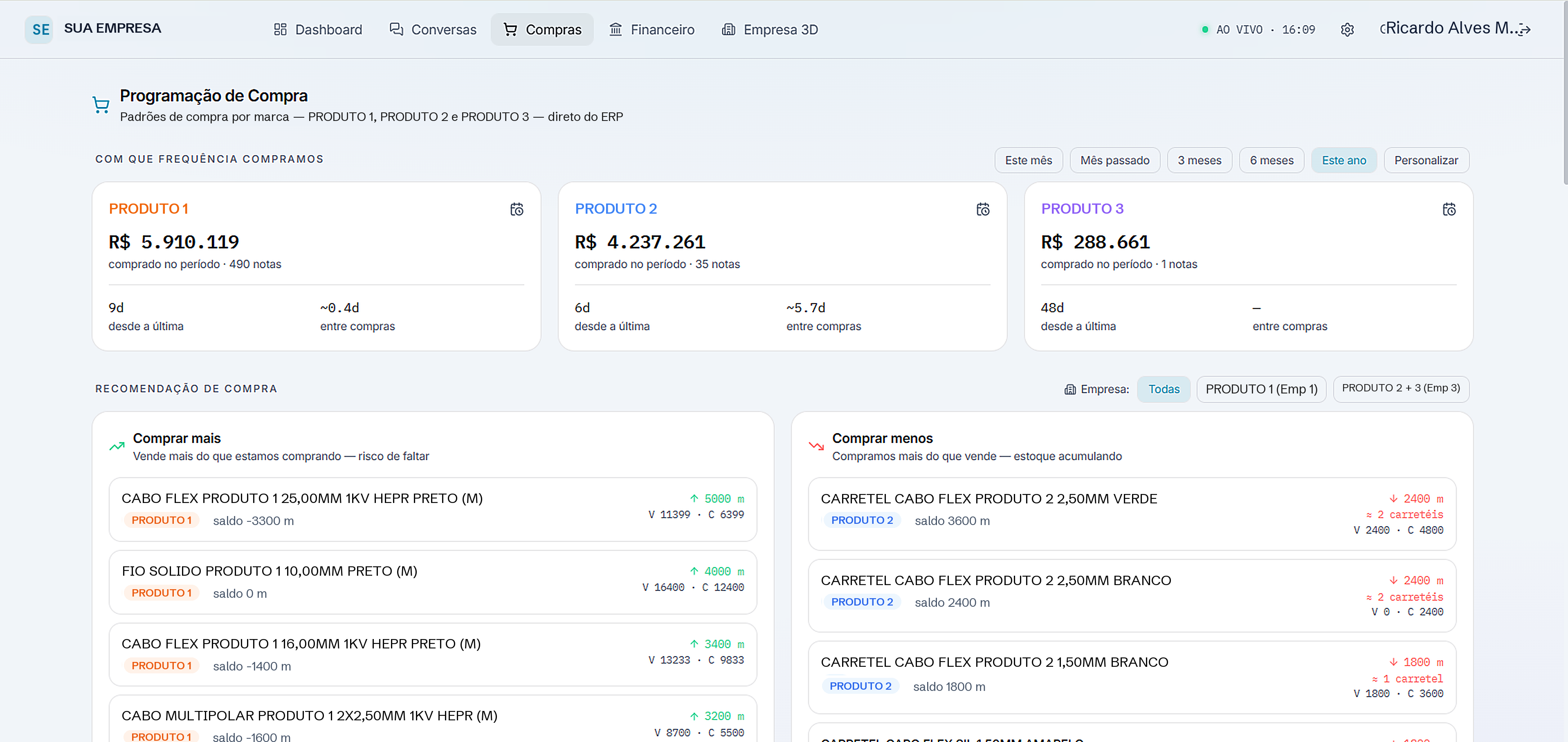 Tela de programação de compra da Apex com padrões por marca e recomendação de compra
