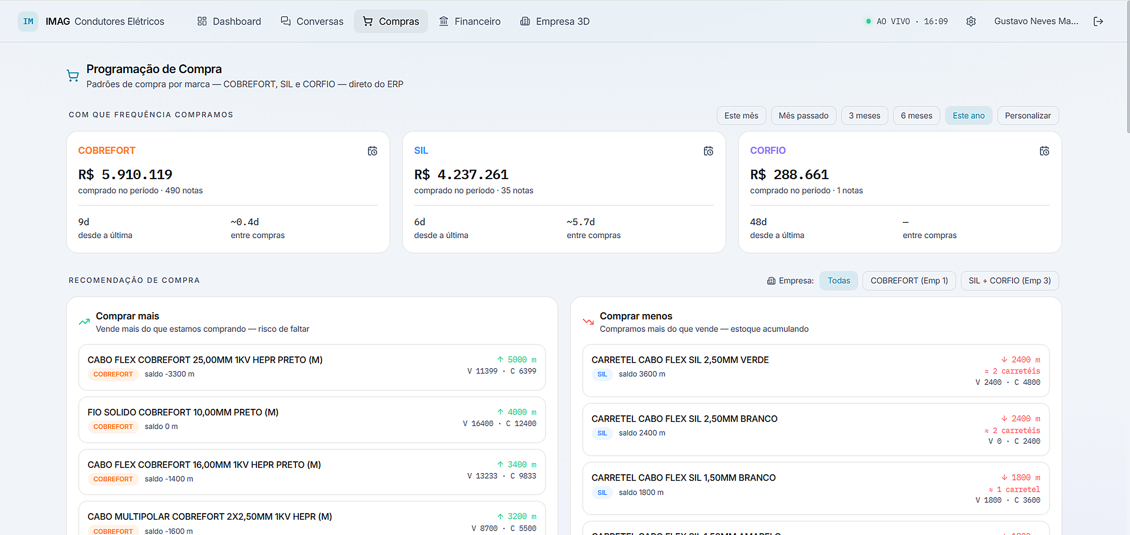 Tela de programação de compra da Apex com padrões por marca e recomendação de compra